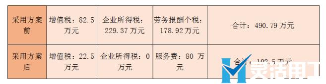 知识付费平台佣金结算案例：解决知识分享者结算问题