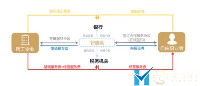 众包平台代发佣金方案适用于哪些行业？