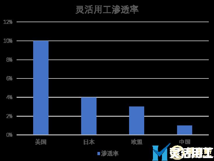 灵活用工是百家争鸣，没有统一标准，如何合作？